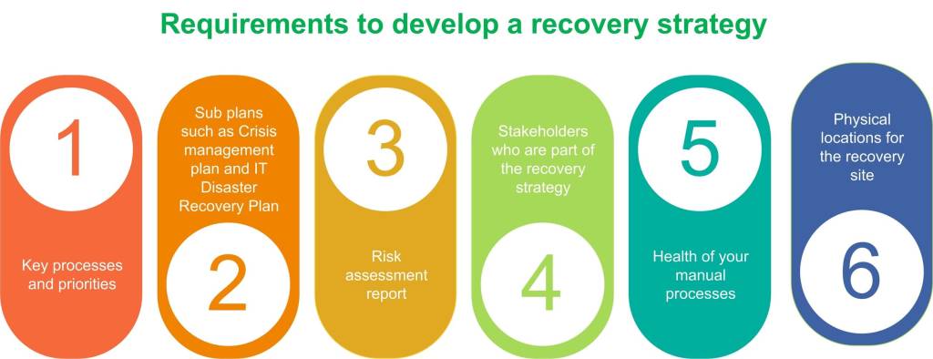 Should Cybersecurity Be a Part of BCP